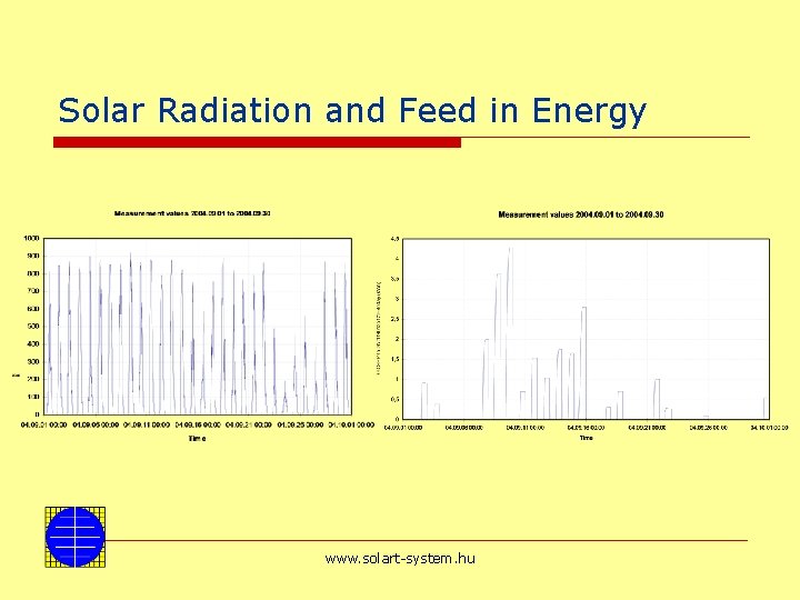 Solar Radiation and Feed in Energy www. solart-system. hu 