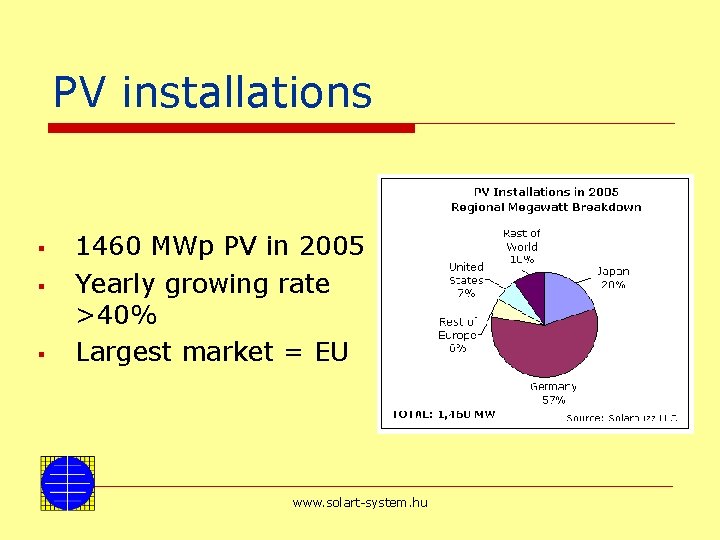 PV installations § § § 1460 MWp PV in 2005 Yearly growing rate >40%