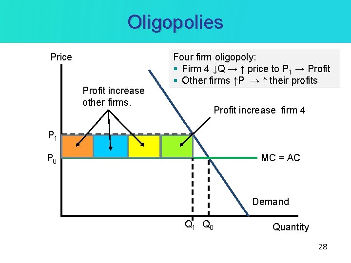 Oligopolies Price Profit increase other firms. Four firm oligopoly: § Firm 4 ↓Q → Oligopolies Price Profit increase other firms. Four firm oligopoly: § Firm 4 ↓Q →
