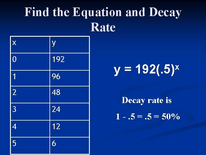 Find the Equation and Decay Rate x y 0 192 1 96 2 48