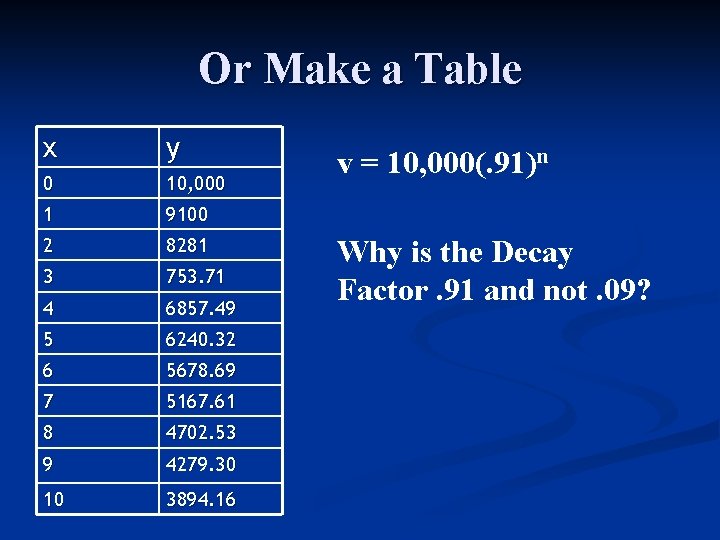 Or Make a Table x y 0 10, 000 1 9100 2 8281 3