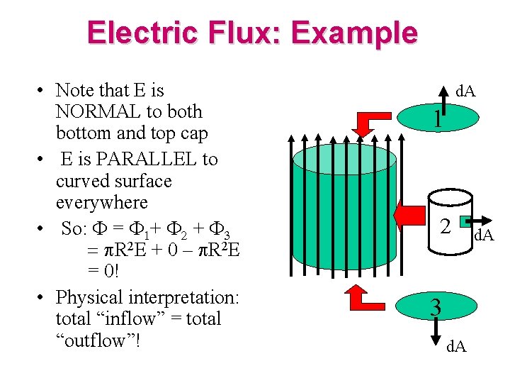 Electric Flux: Example • Note that E is NORMAL to both bottom and top