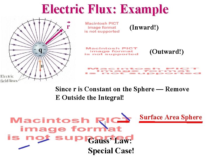 Electric Flux: Example r (Inward!) q (Outward!) Since r is Constant on the Sphere