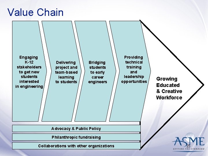 Value Chain Engaging K-12 stakeholders to get new students interested in engineering Delivering project Value Chain Engaging K-12 stakeholders to get new students interested in engineering Delivering project