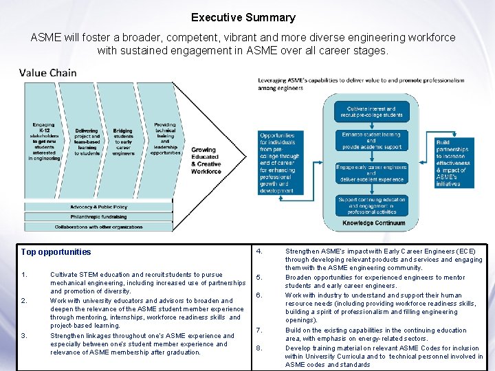 Executive Summary ASME will foster a broader, competent, vibrant and more diverse engineering workforce Executive Summary ASME will foster a broader, competent, vibrant and more diverse engineering workforce