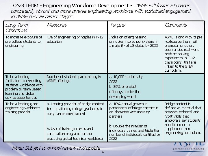 LONG TERM - Engineering Workforce Development - ASME will foster a broader, competent, vibrant LONG TERM - Engineering Workforce Development - ASME will foster a broader, competent, vibrant