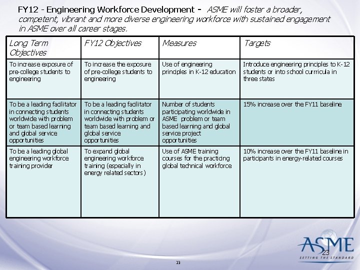 FY 12 - Engineering Workforce Development - ASME will foster a broader, competent, vibrant FY 12 - Engineering Workforce Development - ASME will foster a broader, competent, vibrant