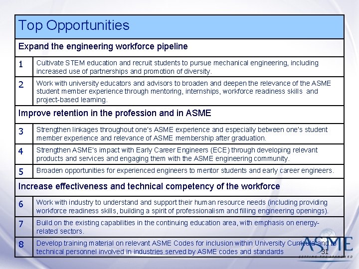 Top Opportunities Expand the engineering workforce pipeline 1 Cultivate STEM education and recruit students Top Opportunities Expand the engineering workforce pipeline 1 Cultivate STEM education and recruit students