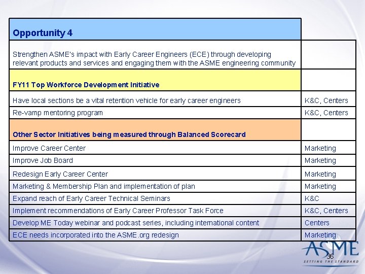 Opportunity 4 Strengthen ASME’s impact with Early Career Engineers (ECE) through developing relevant products Opportunity 4 Strengthen ASME’s impact with Early Career Engineers (ECE) through developing relevant products