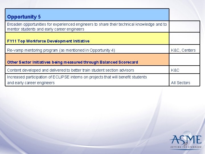 Opportunity 5 Broaden opportunities for experienced engineers to share their technical knowledge and to Opportunity 5 Broaden opportunities for experienced engineers to share their technical knowledge and to