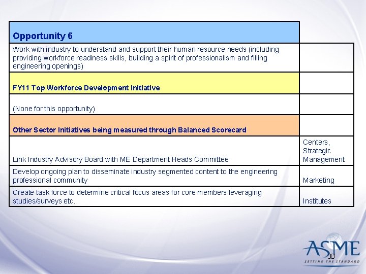 Opportunity 6 Work with industry to understand support their human resource needs (including providing Opportunity 6 Work with industry to understand support their human resource needs (including providing