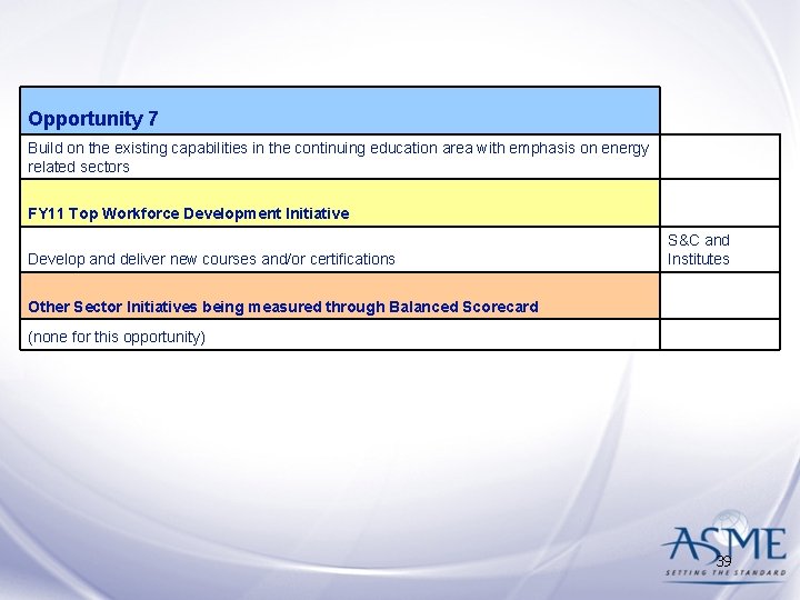 Opportunity 7 Build on the existing capabilities in the continuing education area with emphasis Opportunity 7 Build on the existing capabilities in the continuing education area with emphasis