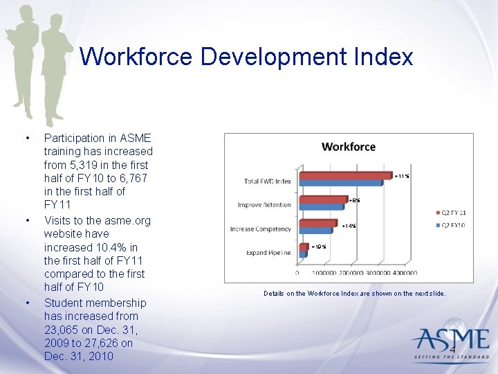 Workforce Development Index • • • Participation in ASME training has increased from 5, Workforce Development Index • • • Participation in ASME training has increased from 5,