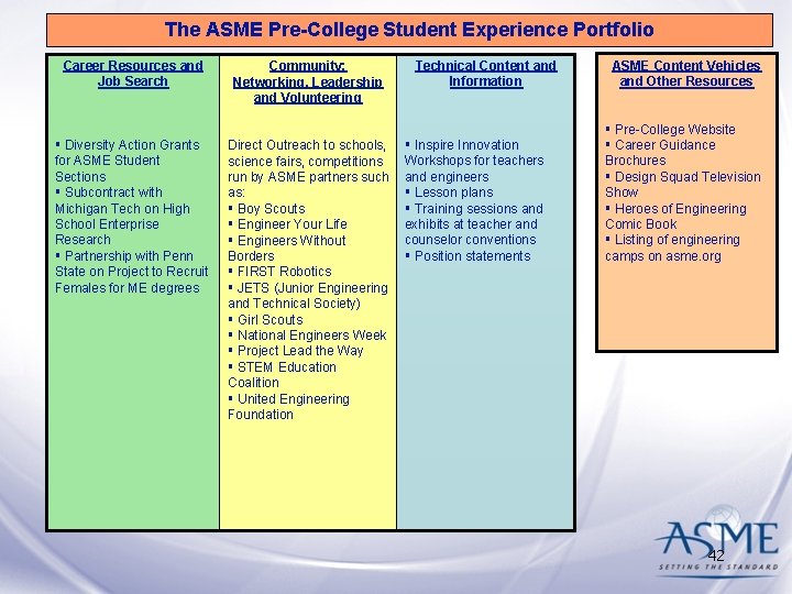 The ASME Pre-College Student Experience Portfolio Career Resources and Job Search § Diversity Action The ASME Pre-College Student Experience Portfolio Career Resources and Job Search § Diversity Action