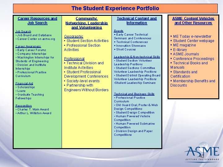 The Student Experience Portfolio Career Resources and Job Search • Job Board and Database The Student Experience Portfolio Career Resources and Job Search • Job Board and Database