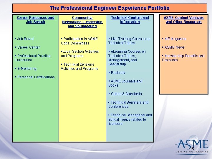 The Professional Engineer Experience Portfolio Career Resources and Job Search § Job Board Community: The Professional Engineer Experience Portfolio Career Resources and Job Search § Job Board Community: