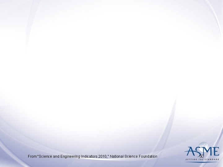 From “Science and Engineering Indicators 2010, ” National Science Foundation 50 From “Science and Engineering Indicators 2010, ” National Science Foundation 50