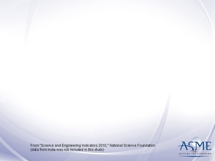 From “Science and Engineering Indicators 2010, ” National Science Foundation (data from India was From “Science and Engineering Indicators 2010, ” National Science Foundation (data from India was