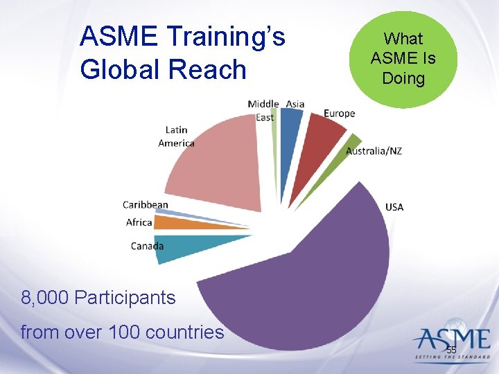 ASME Training’s Global Reach What ASME Is Doing 8, 000 Participants from over 100 ASME Training’s Global Reach What ASME Is Doing 8, 000 Participants from over 100