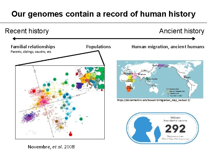Our genomes contain a record of human history Recent history Familial relationships Parents, siblings,