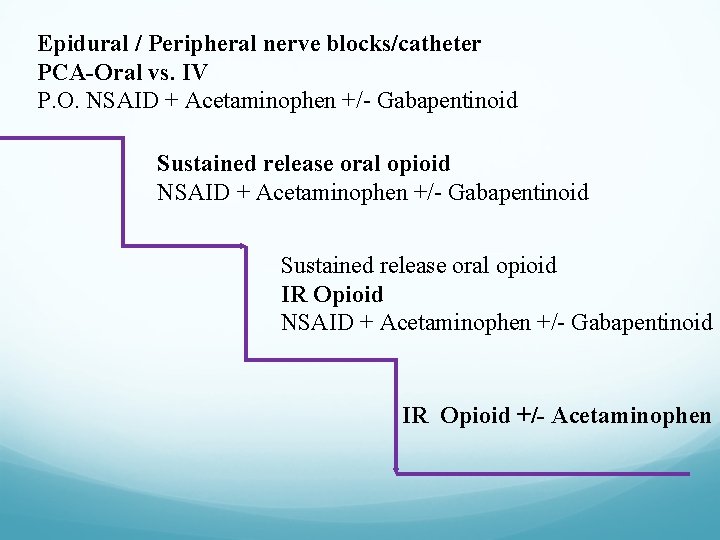 Epidural / Peripheral nerve blocks/catheter PCA-Oral vs. IV P. O. NSAID + Acetaminophen +/-