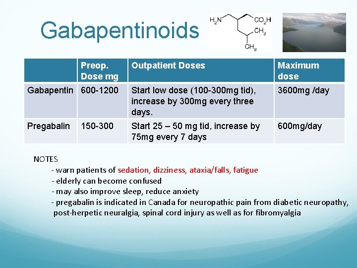 Gabapentinoids Preop. Dose mg Outpatient Doses Maximum dose Gabapentin 600 -1200 Start low dose