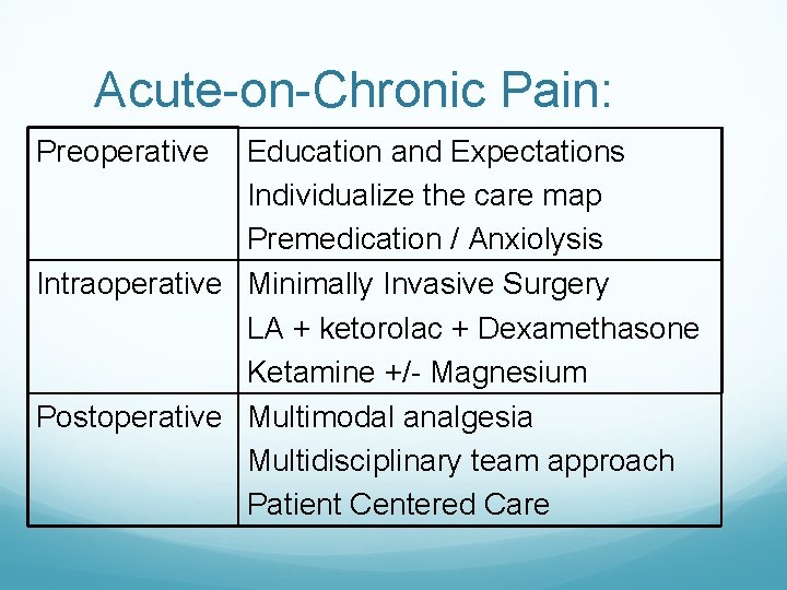 Acute-on-Chronic Pain: Preoperative Education and Expectations Individualize the care map Premedication / Anxiolysis Intraoperative