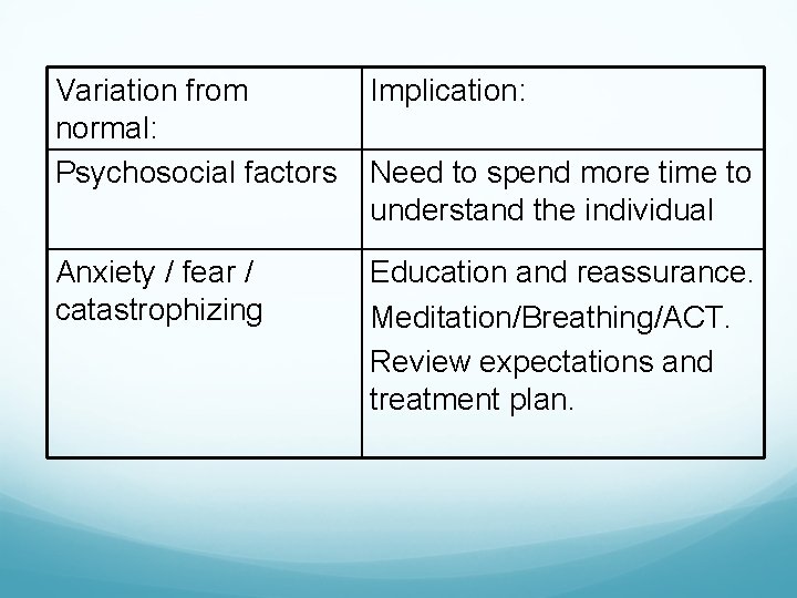 Variation from normal: Psychosocial factors Implication: Anxiety / fear / catastrophizing Education and reassurance.