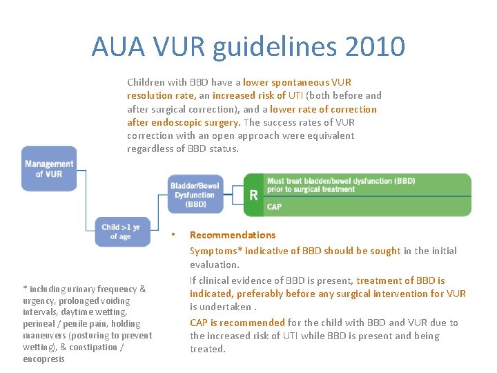 AUA VUR guidelines 2010 Children with BBD have a lower spontaneous VUR resolution rate,