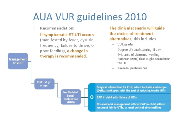 AUA VUR guidelines 2010 • Recommendation: If symptomatic BT-UTI occurs (manifested by fever, dysuria,