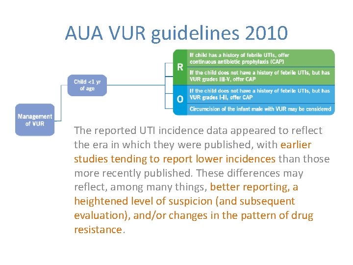 AUA VUR guidelines 2010 The reported UTI incidence data appeared to reflect the era