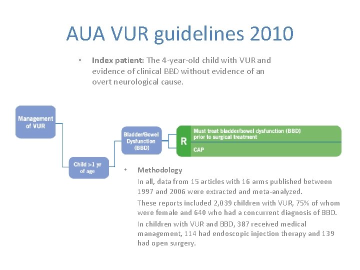 AUA VUR guidelines 2010 • Index patient: The 4 -year-old child with VUR and