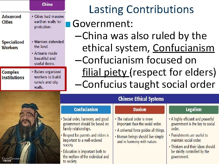 Lasting Contributions ■ Government: – China was also ruled by the ethical system, Confucianism