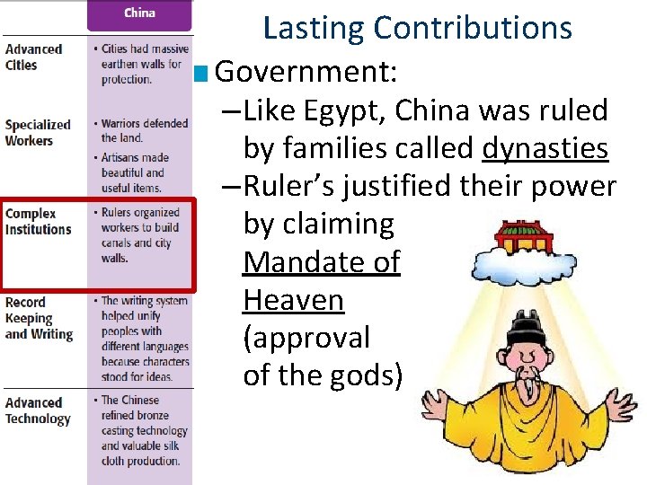 Lasting Contributions ■ Government: – Like Egypt, China was ruled by families called dynasties