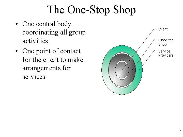 The One-Stop Shop • One central body coordinating all group activities. • One point