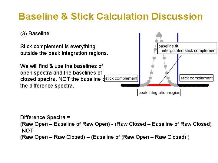 Baseline & Stick Calculation Discussion (3) Baseline Stick complement is everything outside the peak