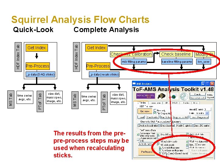 Squirrel Analysis Flow Charts Complete Analysis HDF Index Tab Get Index Pre-Process size dist,