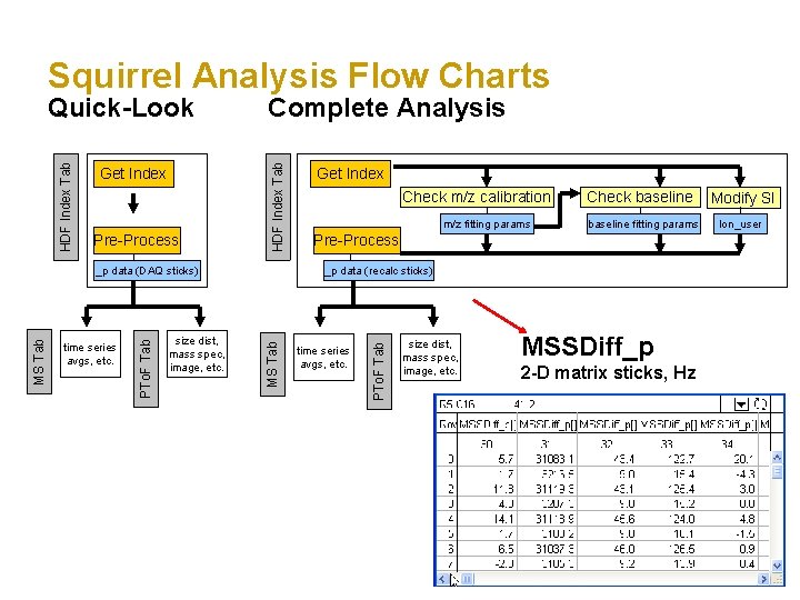 Squirrel Analysis Flow Charts Pre-Process size dist, mass spec, image, etc. Check m/z calibration