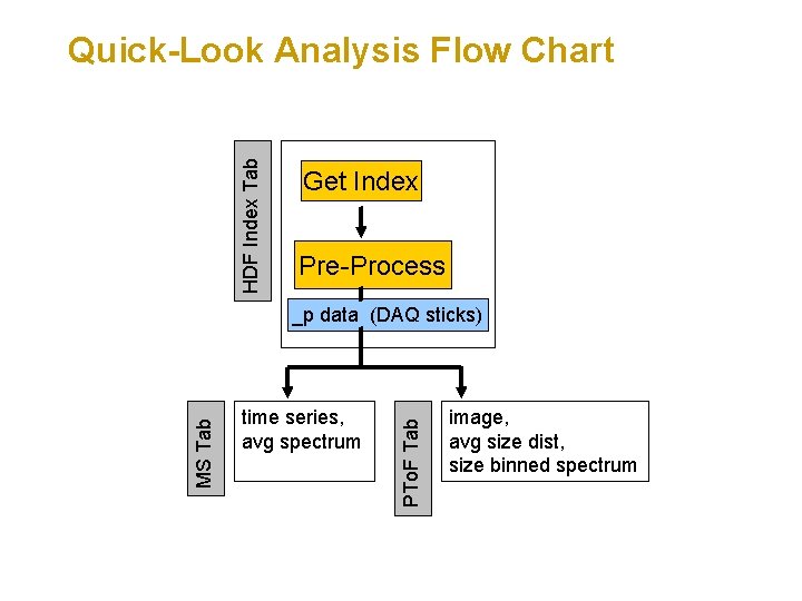 HDF Index Tab Quick-Look Analysis Flow Chart Get Index Pre-Process time series, avg spectrum