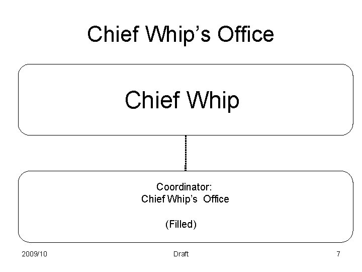Chief Whip’s Office Chief Whip Coordinator: Chief Whip’s Office (Filled) 2009/10 Draft 7 