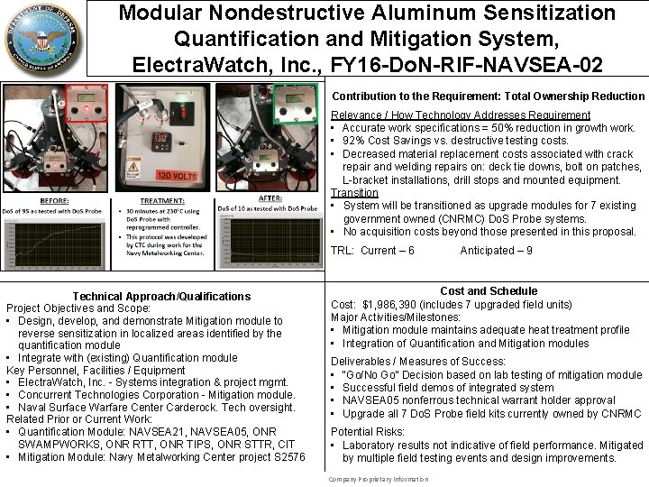 Modular Nondestructive Aluminum Sensitization Quantification and Mitigation System, Electra. Watch, Inc. , FY 16