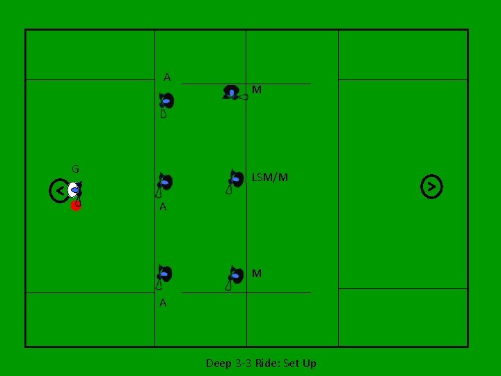 A G M LSM/M A Deep 3 -3 Ride: Set Up 