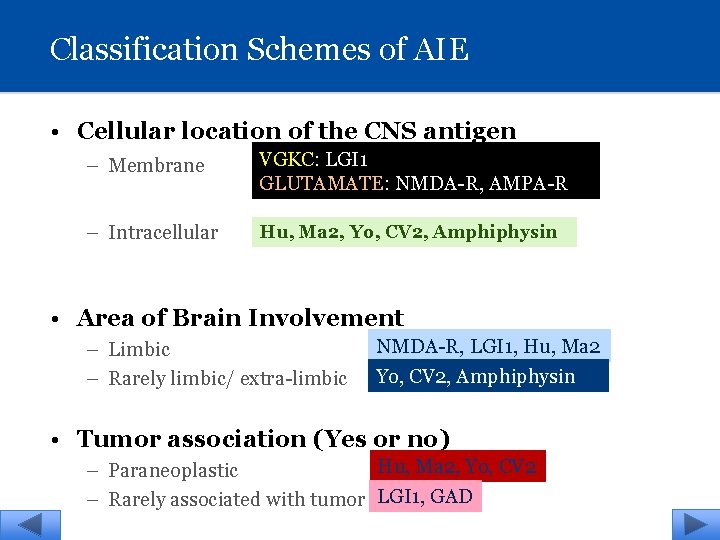 Classification Schemes of AIE • Cellular location of the CNS antigen – Membrane VGKC: