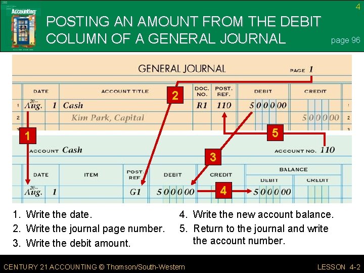 4 POSTING AN AMOUNT FROM THE DEBIT COLUMN OF A GENERAL JOURNAL page 96