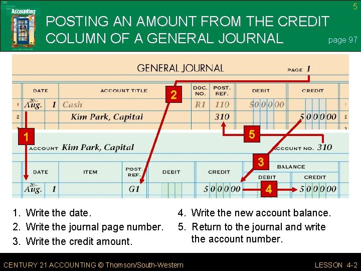 5 POSTING AN AMOUNT FROM THE CREDIT page 97 COLUMN OF A GENERAL JOURNAL