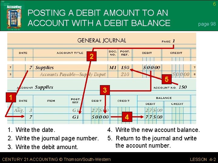 6 POSTING A DEBIT AMOUNT TO AN ACCOUNT WITH A DEBIT BALANCE page 98