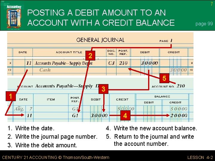 7 POSTING A DEBIT AMOUNT TO AN ACCOUNT WITH A CREDIT BALANCE page 99