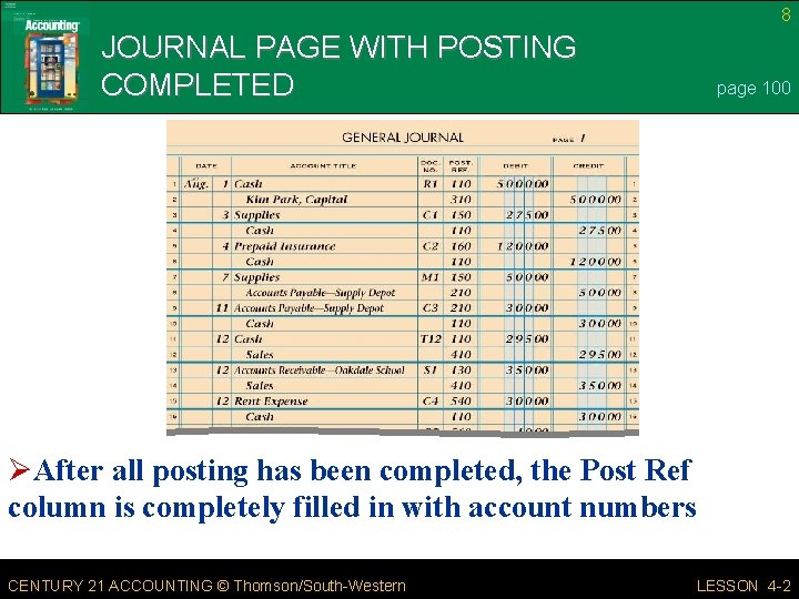 8 JOURNAL PAGE WITH POSTING COMPLETED page 100 ØAfter all posting has been completed,