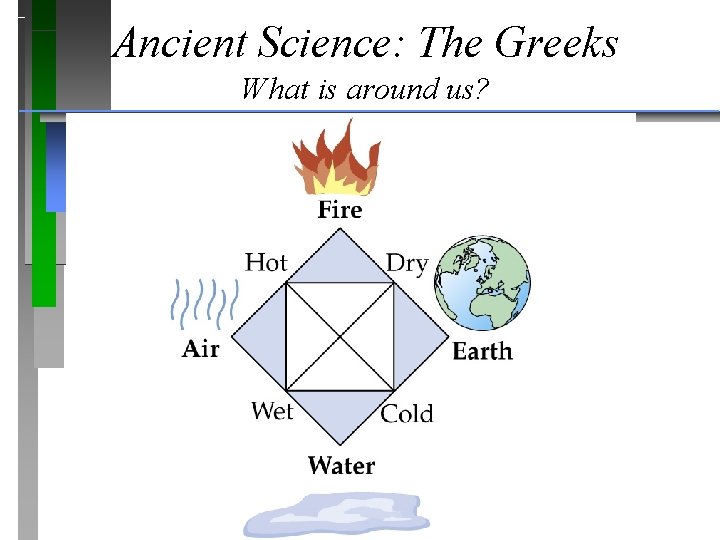 Ancient Science: The Greeks What is around us? 