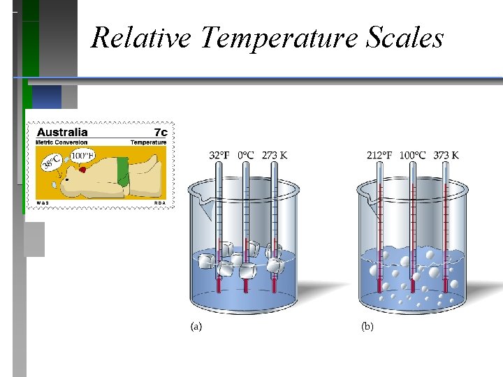 Relative Temperature Scales 